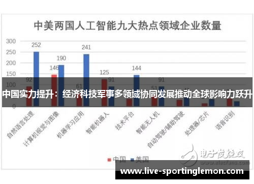 中国实力提升：经济科技军事多领域协同发展推动全球影响力跃升